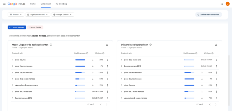 Courbe Google Trends active pour la recherche 2 euros Monaco, signe d'une demande réelle
